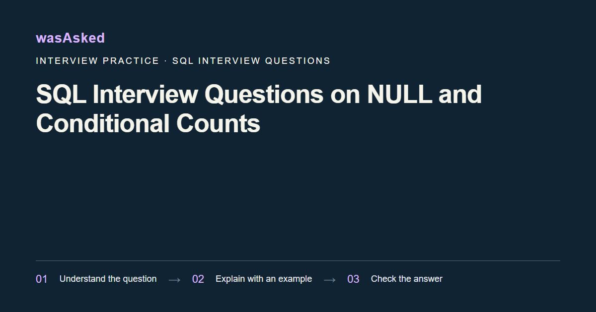 Feature image for SQL Interview Questions on NULL and Conditional Counts