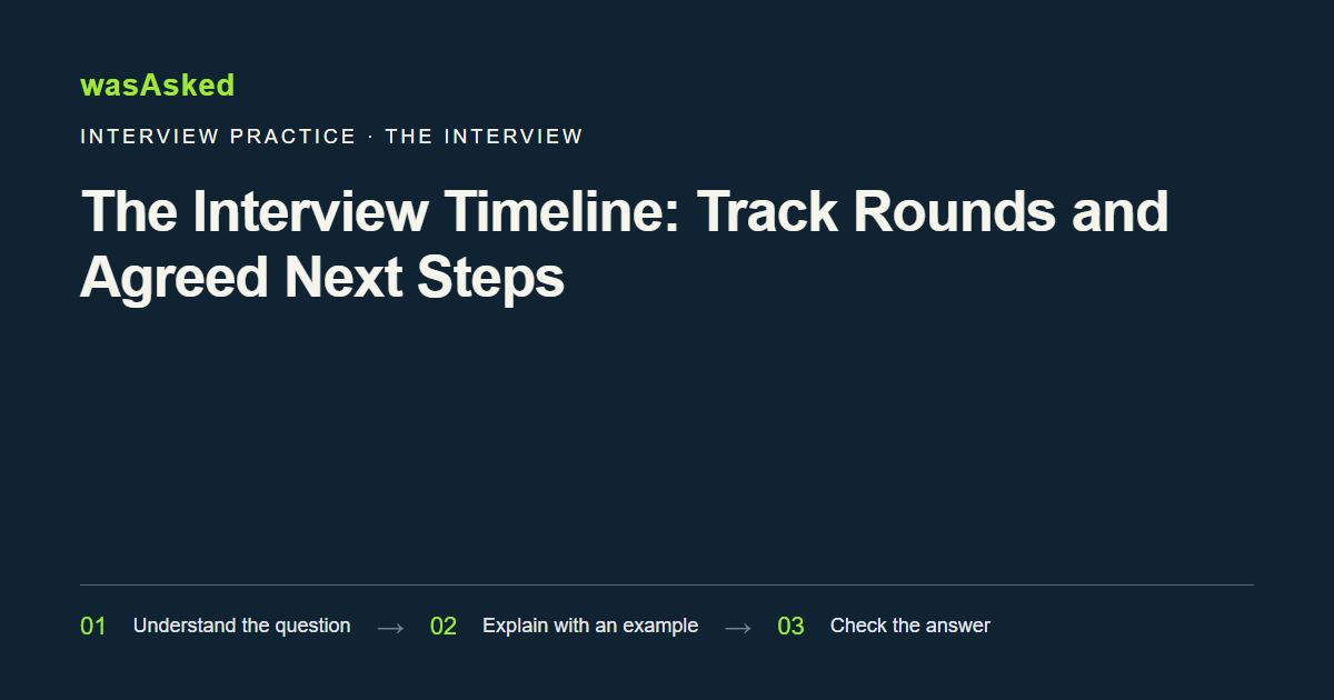 Feature image for The Interview Timeline: Track Rounds and Agreed Next Steps