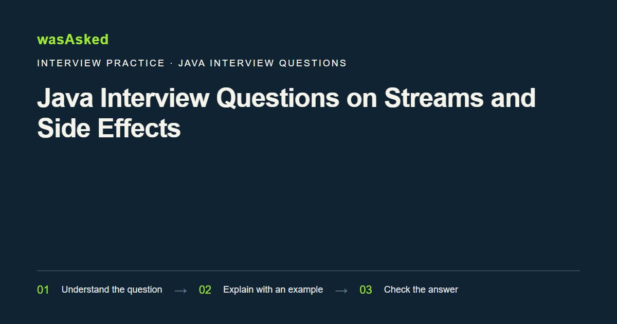 Feature image for Java Interview Questions on Streams and Side Effects