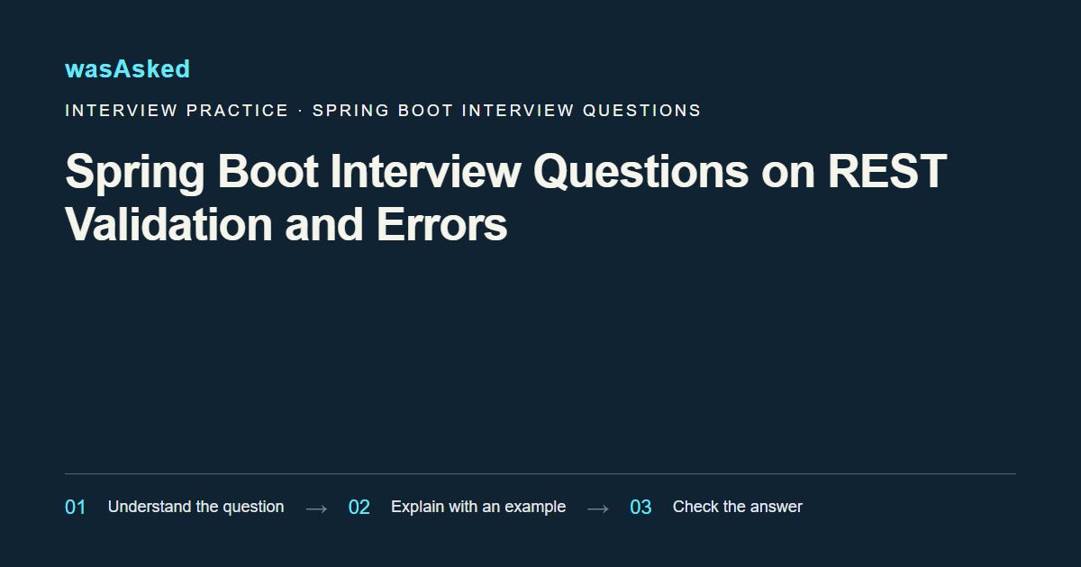 Feature image for Spring Boot Interview Questions on REST Validation and Errors