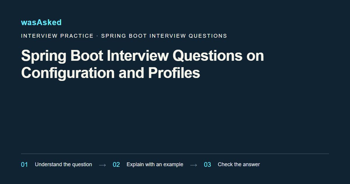 Feature image for Spring Boot Interview Questions on Configuration and Profiles