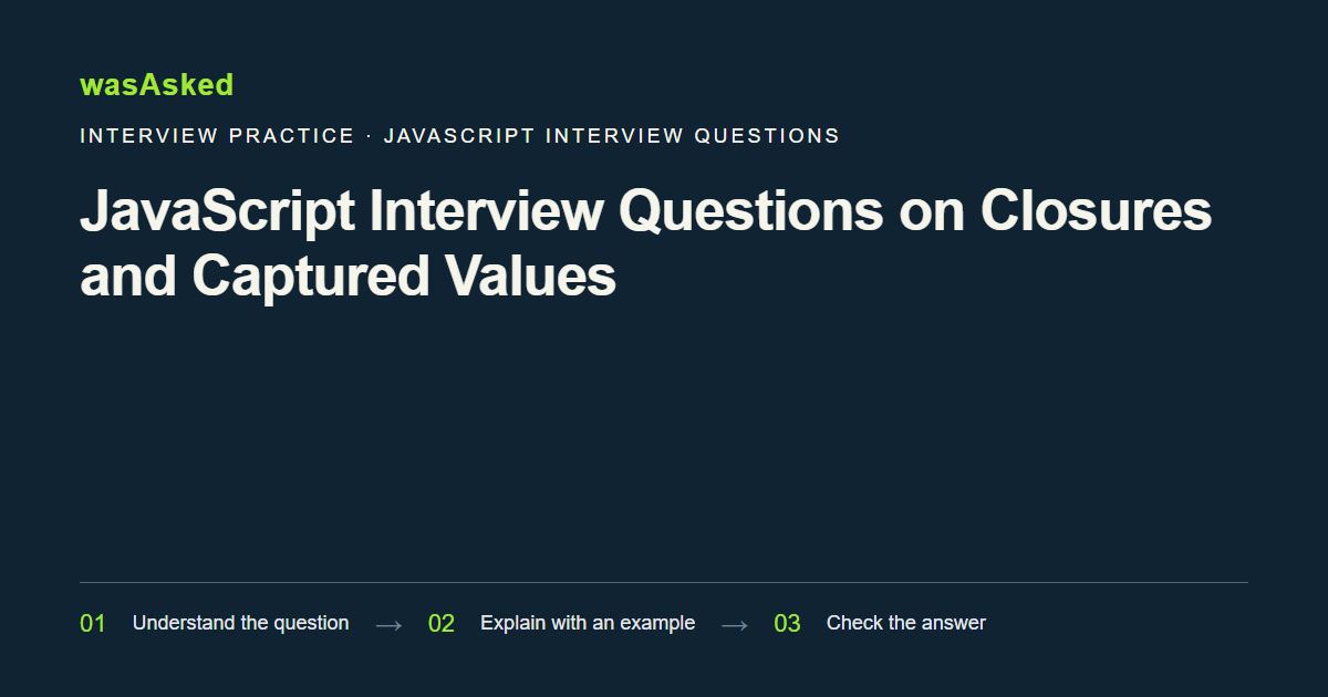Feature image for JavaScript Interview Questions on Closures and Captured Values