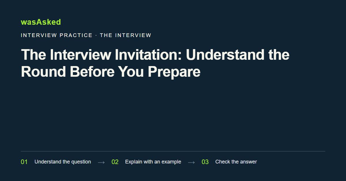 Feature image for The Interview Invitation: Understand the Round Before You Prepare